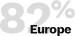 82% a